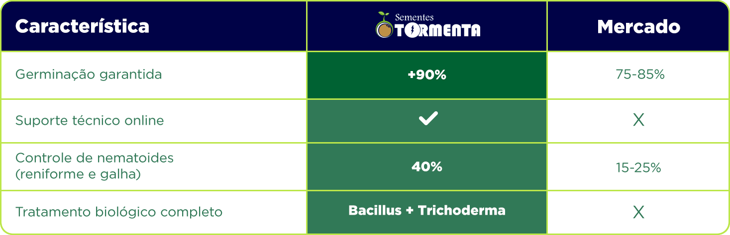 05 tabela